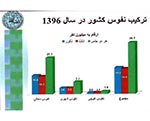 Afghanistan’s Population  Estimated at 29.2 Million: CSO